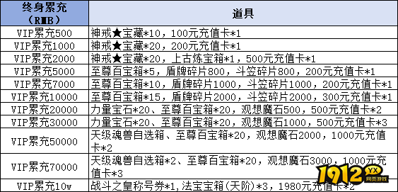 1912yx《热血战纪》线下累充返利活动公告