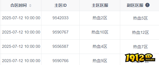 1912yx《热血战纪》7月12日合服公告