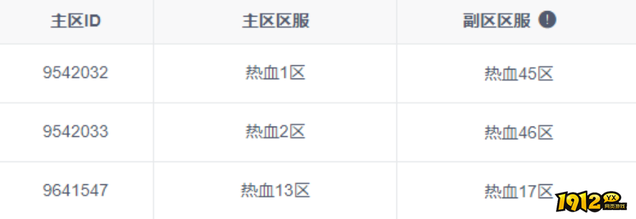 1912yx《热血战纪》8月12日合服公告